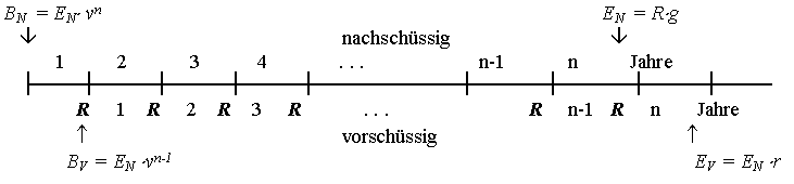 Rentenrechnung
